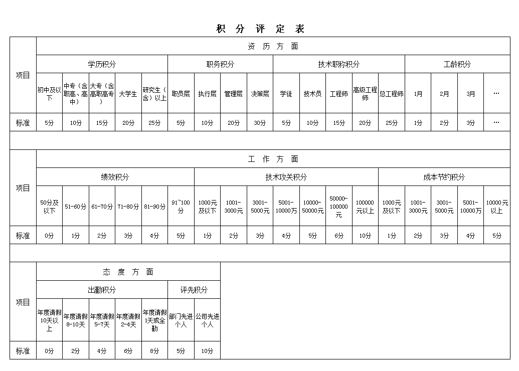 excel 條件格式 excelhome_07版excel怎么用條件格式_excel條件格式有哪些