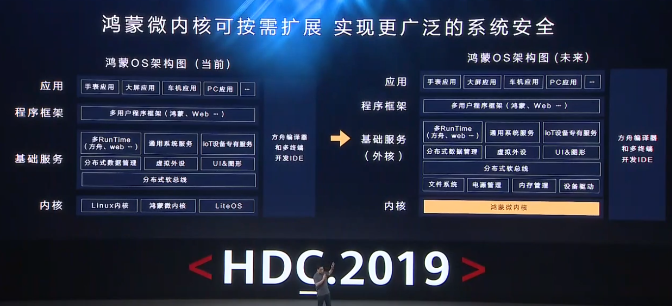 linux內(nèi)核代碼_手機(jī)內(nèi)核源代碼是什么_linux內(nèi)核有多少行代碼
