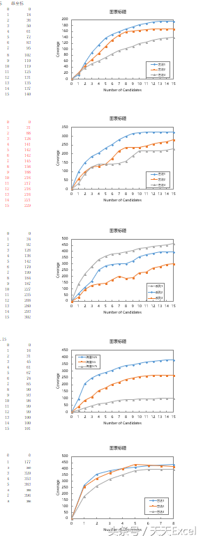 word 格式刷使用_如何連續使用格式刷_如何多次使用格式刷