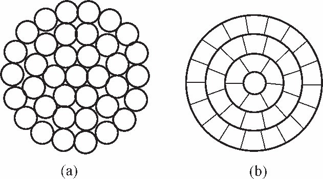 濟南增利來橋架帶您了解什么是導體材料